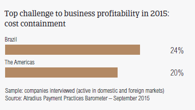 Top challenge to business profitability in 2015: cost containment