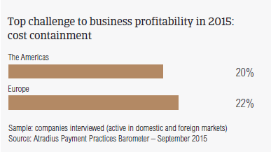 Top challenge to business profitability in 2015: cost containment