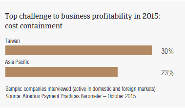 Top challenge to business profitability in 2015: cost containment