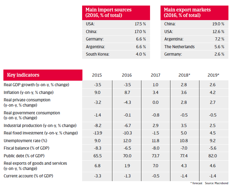 Brazil 2018: Key indicators