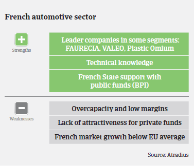 Market Monitor Automotive France 2015 Strengths & Weaknesses