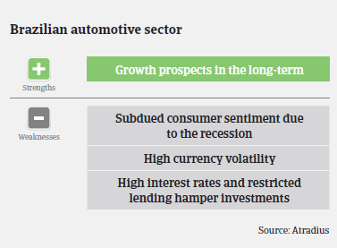 Market Monitor Automotive Brazil 2015 Strengths & Weaknesses