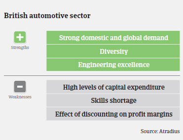 Market Monitor Automotive UK2015 Strengths & Weaknesses