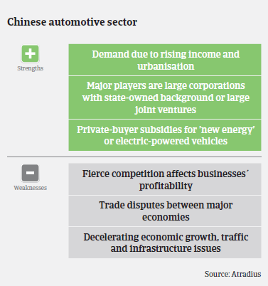 Market Monitor Automotive China 2015 Strengths & Weaknesses