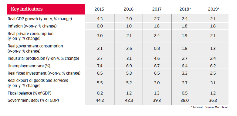 Sweden key figures