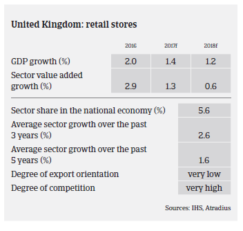 UK 2017 CD key figures