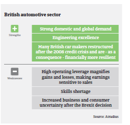 2017 auto uk strenghts weaknesses