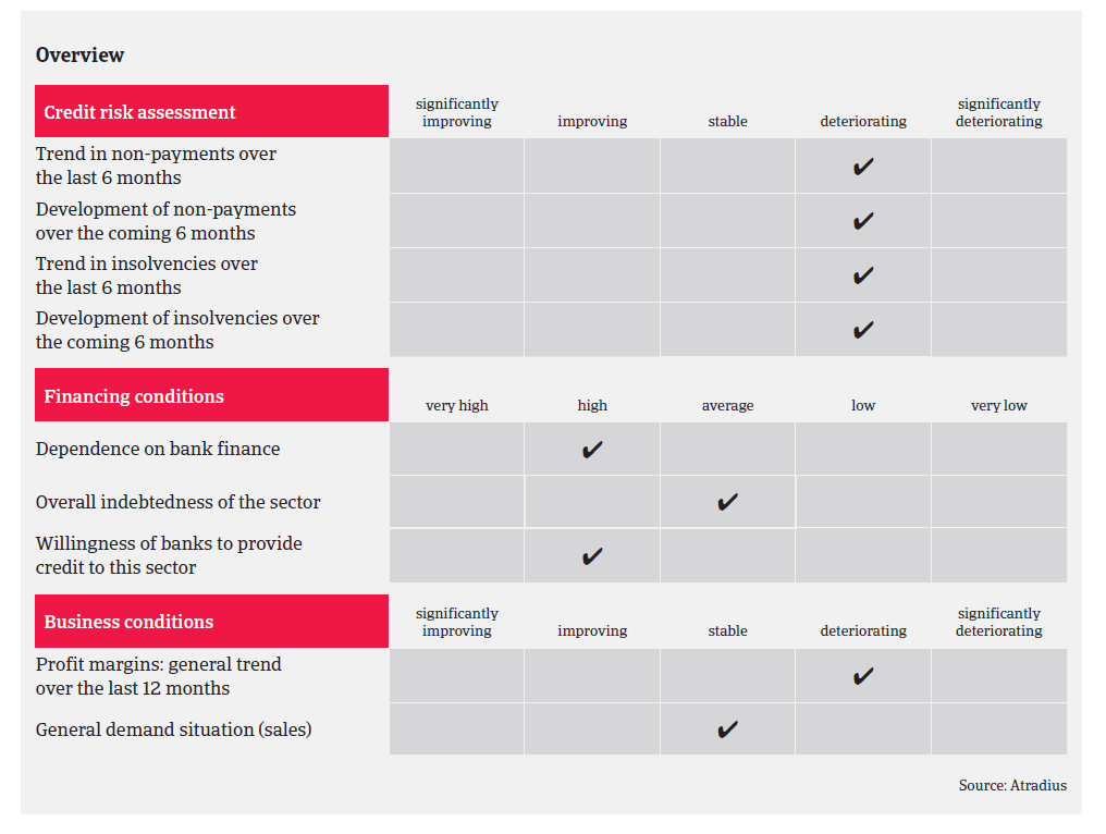 Market Monitor food UK 2017 pic1