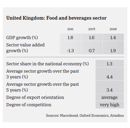 Market Monitor food UK 2017 pic2