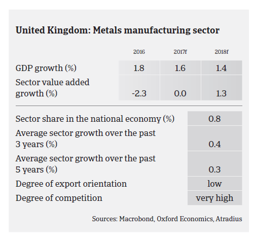 Market Monitor Steel 2017 UK pic2