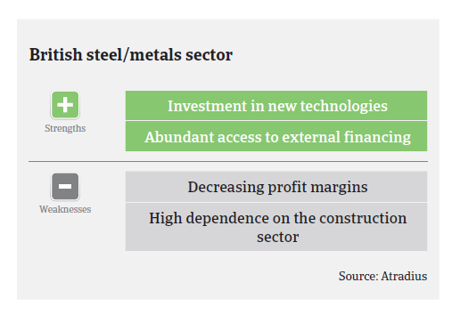 Market Monitor Steel 2017 UK pic3