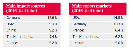 UK trade