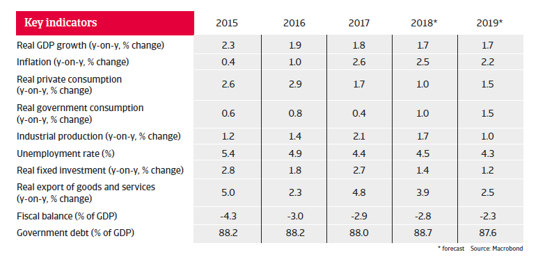 UK key figures