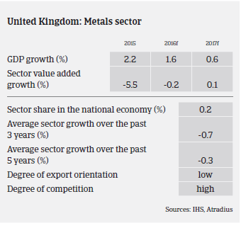 Market Monitor Steel United Kingdom 2016