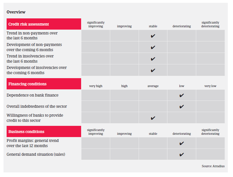 2017_UK_ICT_overview