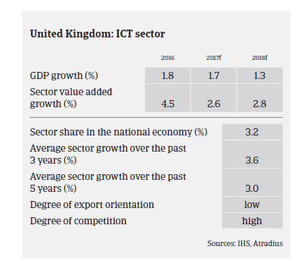 2017_MM_UK_ICT_sector_performance