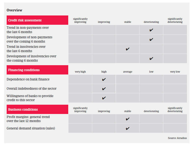 2017_MM_USA_ICT_overview