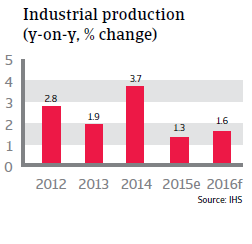 NAFTA_USA_industrial_production