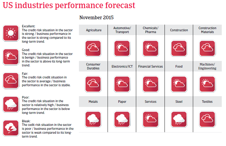 NAFTA_USA_industries_performance_forecast