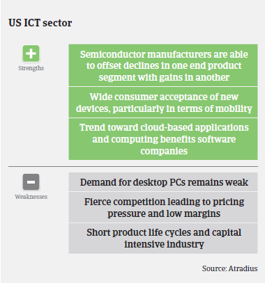 ICT United States strengths weaknesses