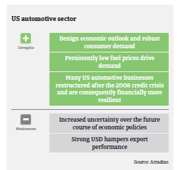 2017 auto usa strengths weaknesses