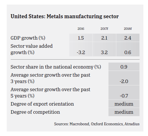 Market Monitor Steel 2017 USA pic2