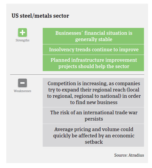 Market Monitor Steel 2017 USA pic3