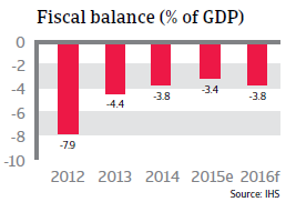 NAFTA_USA_fiscal_balance