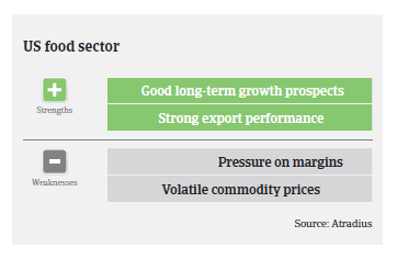 Strenghts weaknesses US Food